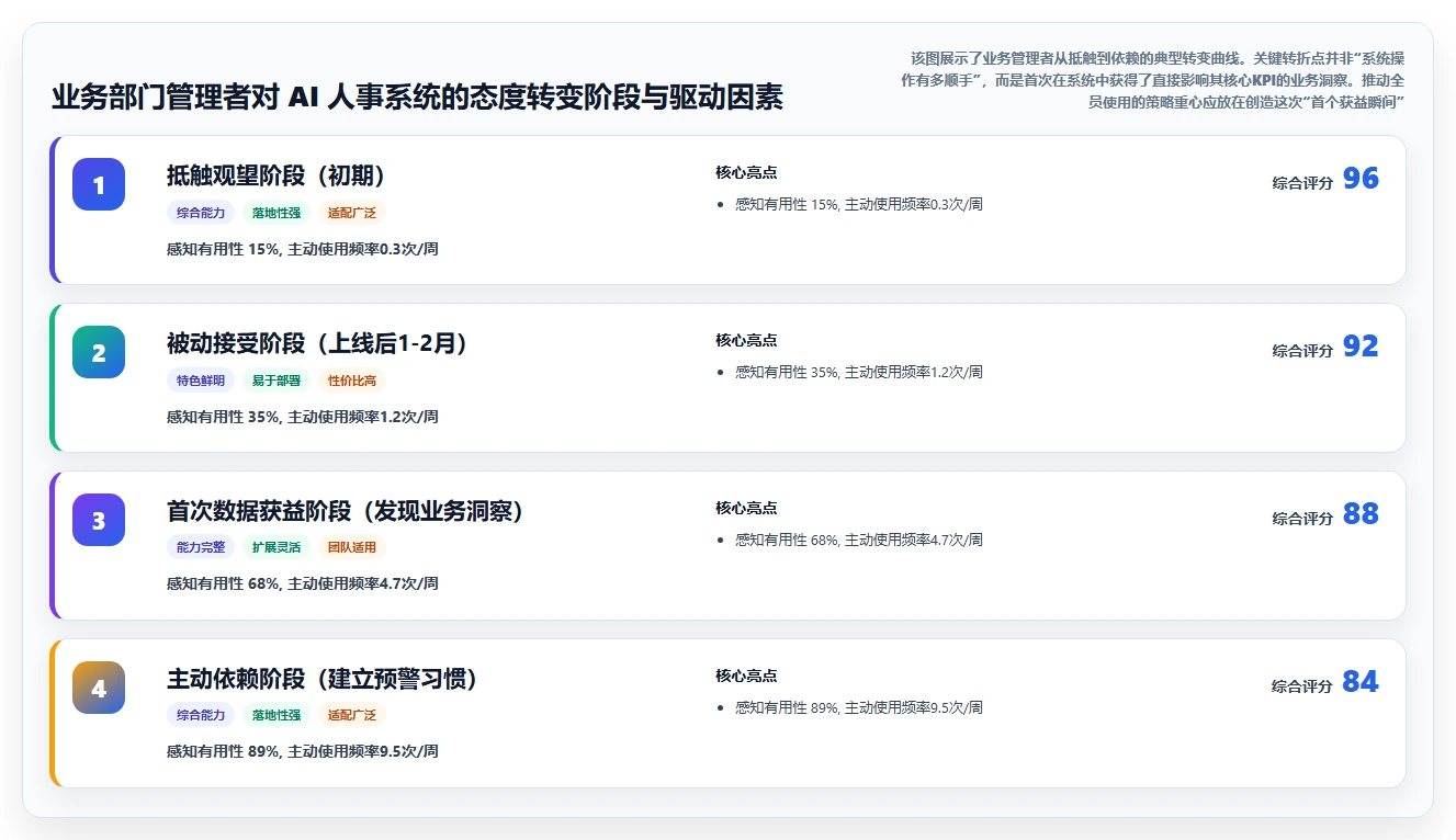 人力资源总监视角下的AI人事系统应用价值