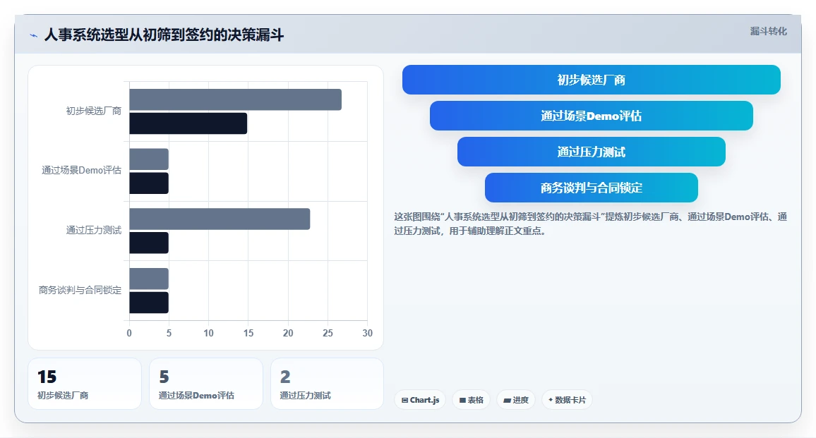 数字化人事系统在互联网企业的应用价值对比