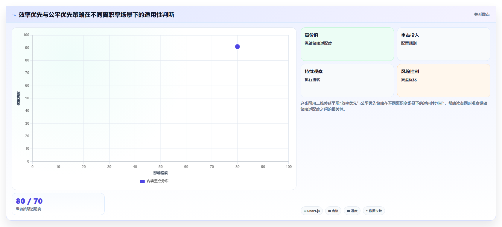 劳动密集型工厂AI智能排班应用案例集