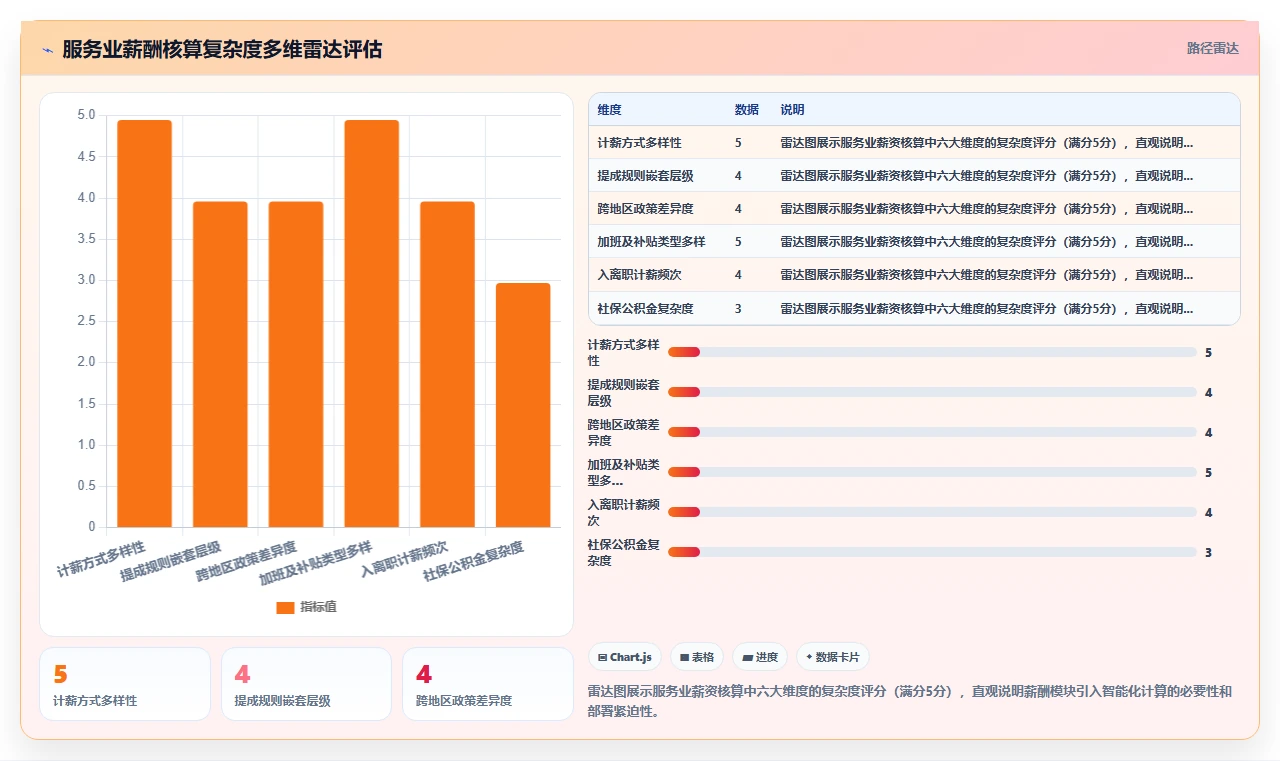 智能人事系统在服务业的具体操作指南