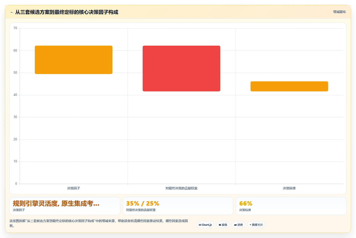 如何将AI智能排班与考勤系统集成