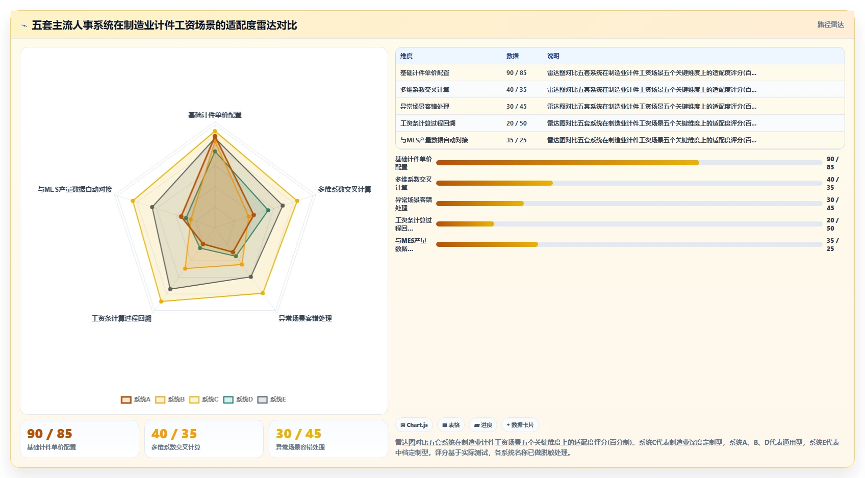AI人事系统在制造业的数字化转型