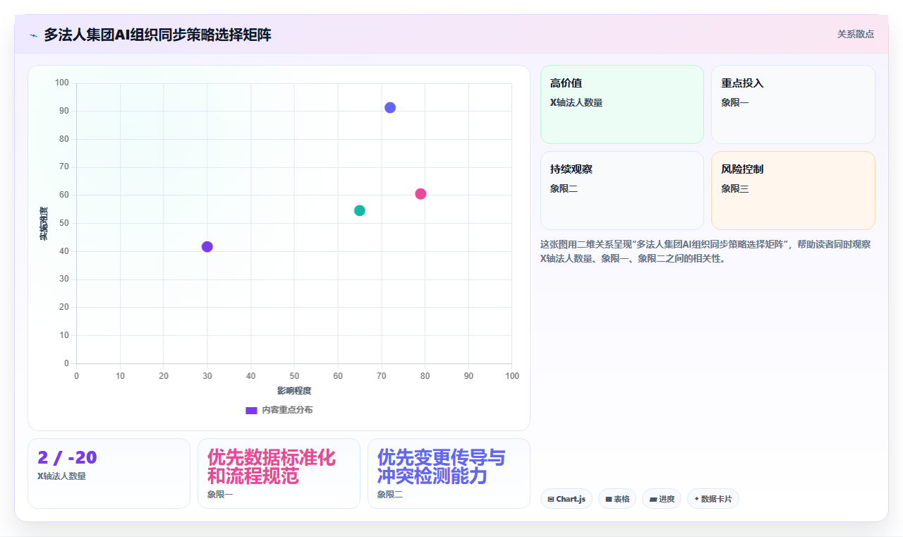 多法人实体集团使用AI人事系统的组织架构同步