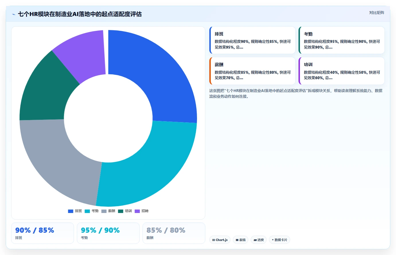 AI人事系统在制造业怎么落地应用