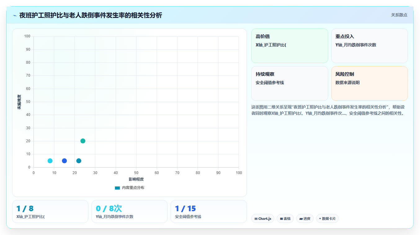 养老服务机构AI人事系统护工24小时照护排班