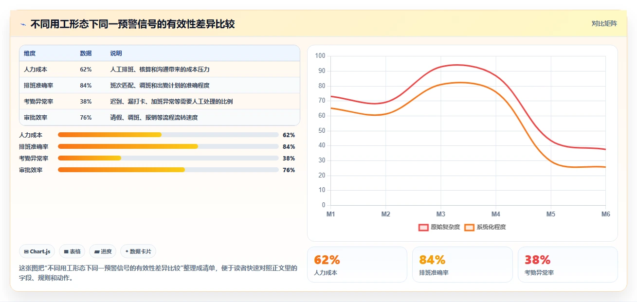 零售行业企业如何实施AI人事系统智能预警