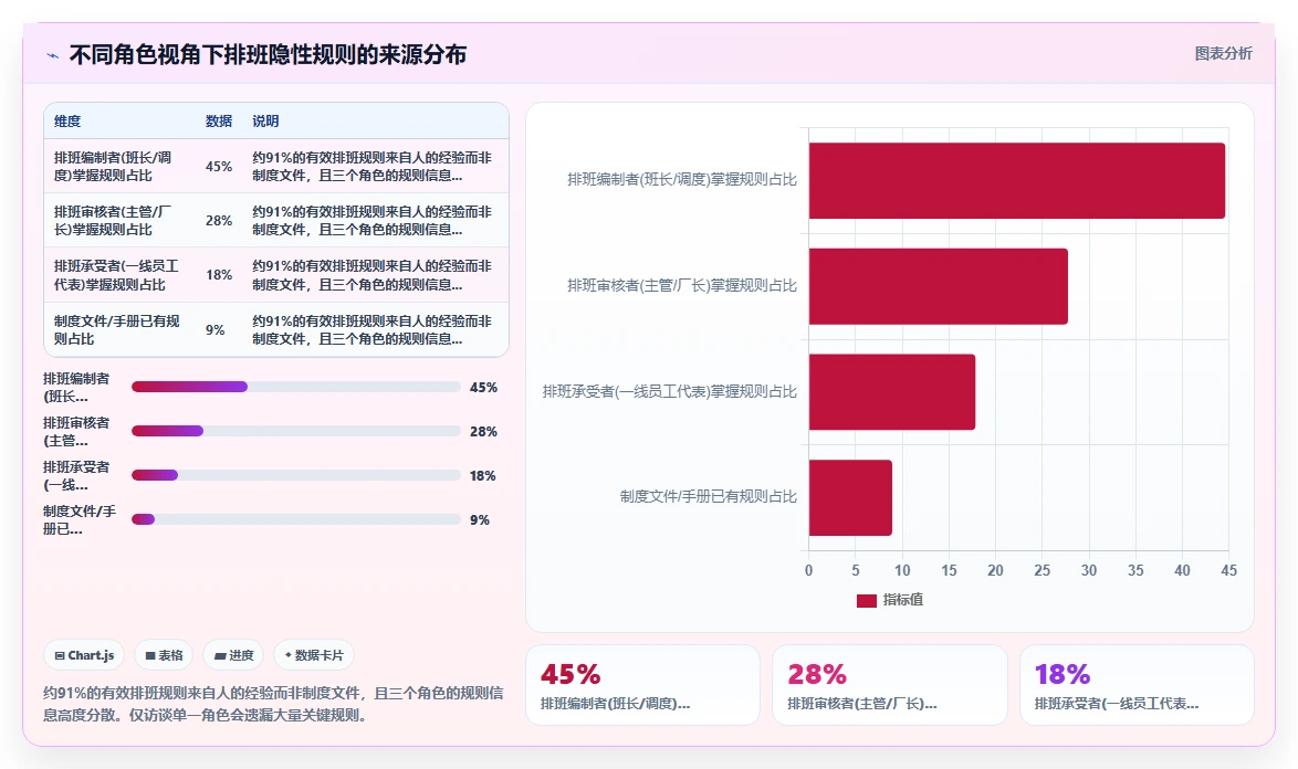 制造工厂多班倒AI智能排班系统如何设定规则引擎