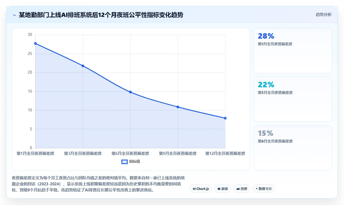 机场地勤人员排班AI智能排班系统应用