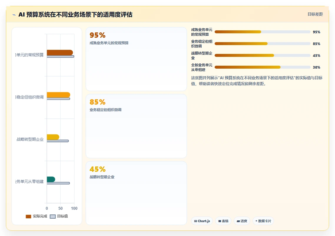 HR如何用AI人事系统完成年度人力预算