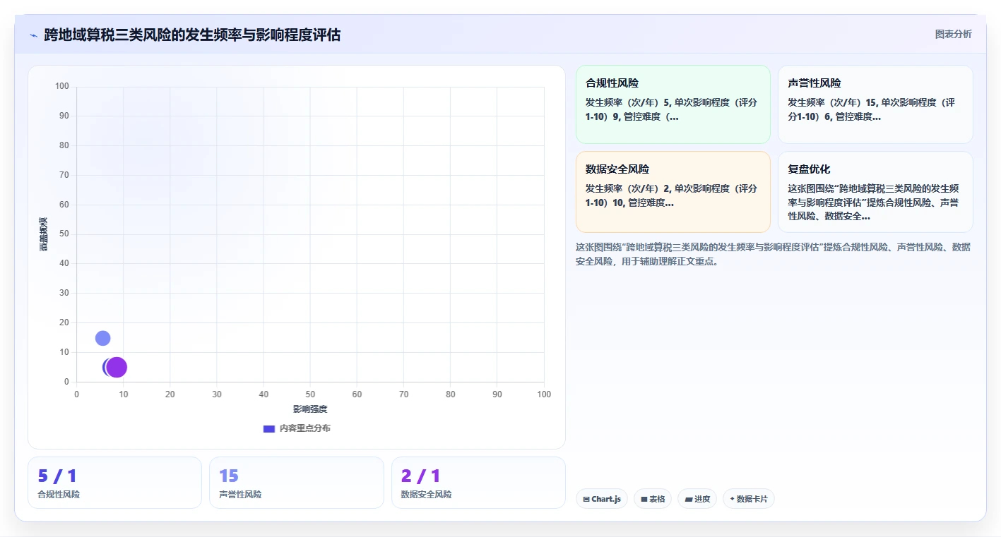 解决跨地域算税复杂性的智能人事系统