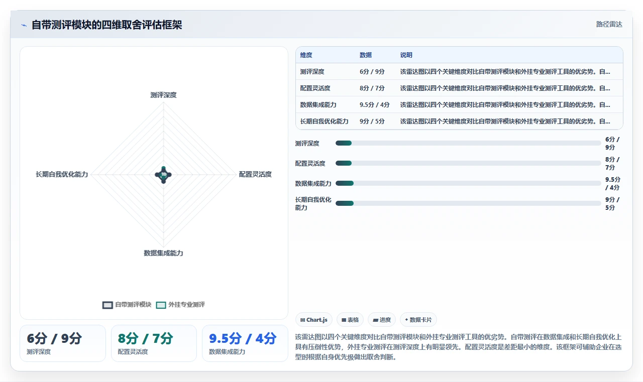AI人事系统自带人才测评模块好用的优势