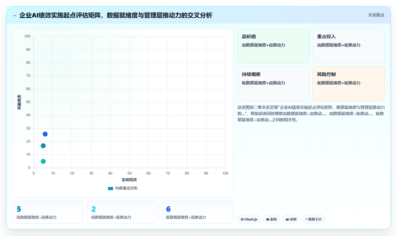 AI绩效专员实施成功案例