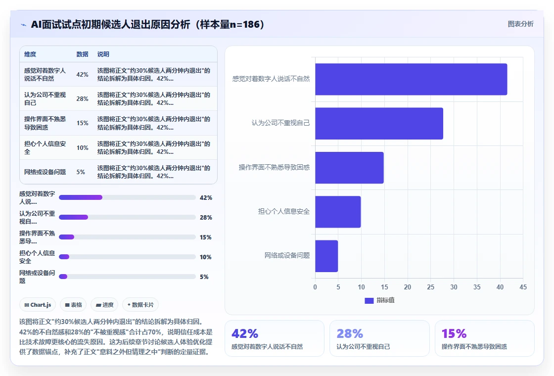 中大型企业实施AI人事系统数字人AI面试的成功经验