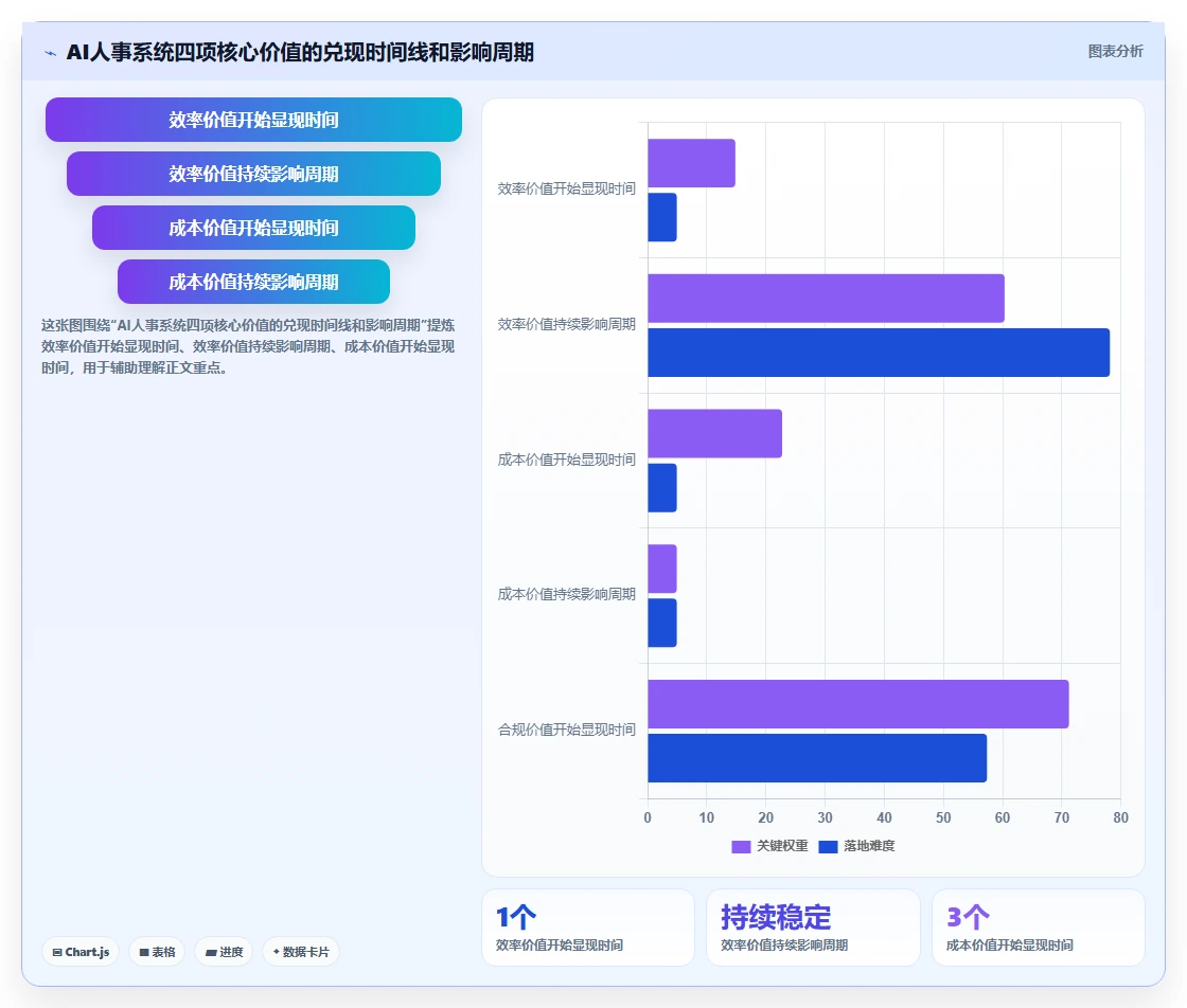 制造业工厂AI人事系统考勤与排班集成应用