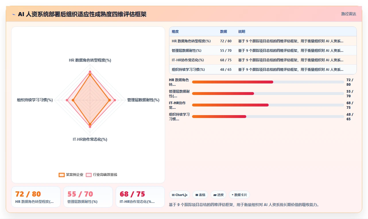 AI人资系统助力高科技企业数字化转型