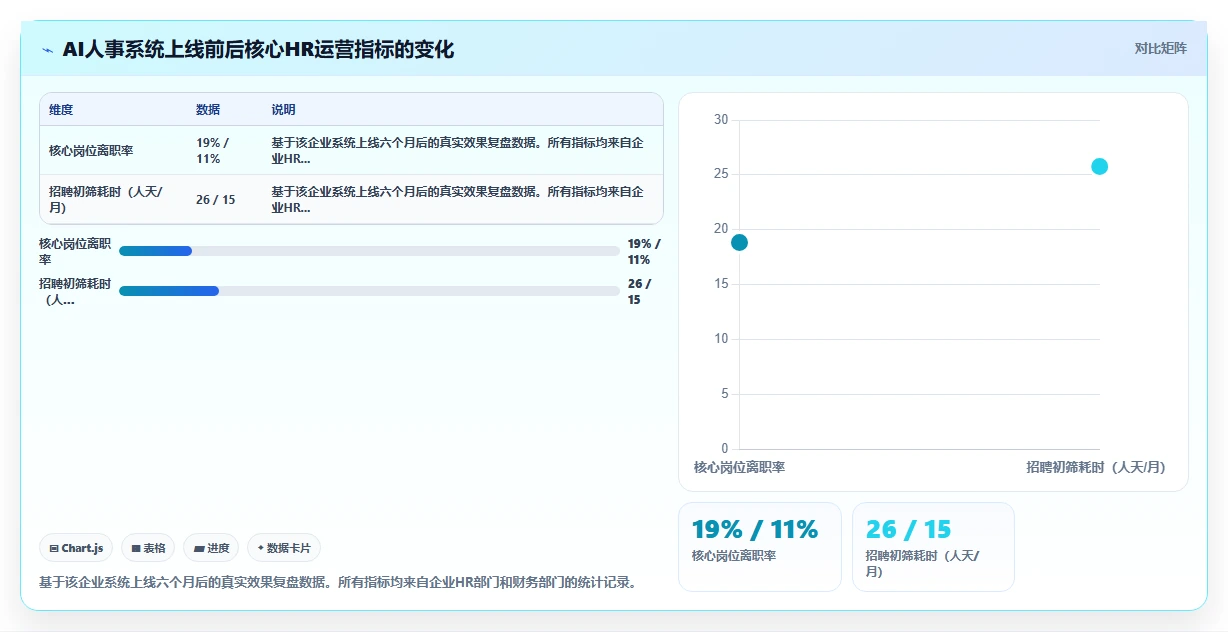 AI人事系统与同类产品的差异化优势