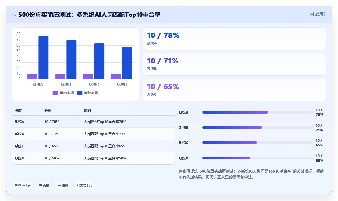 AI人事系统厂商口碑排行
