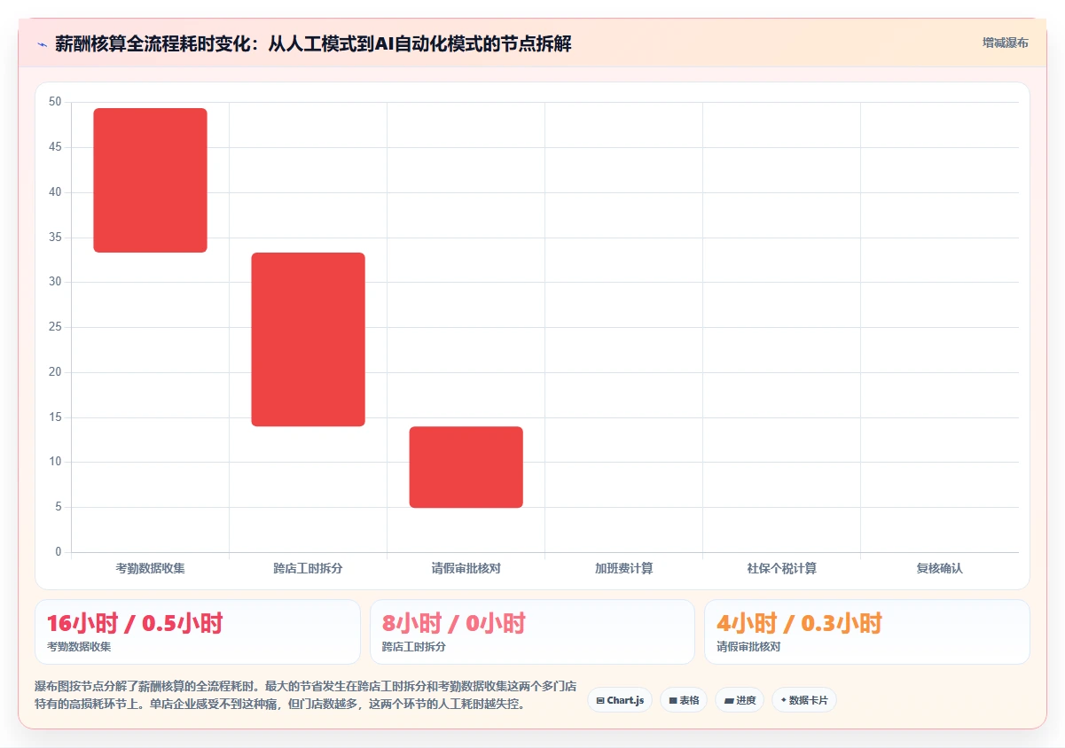 AI人事系统如何优化多门店企业业务流程