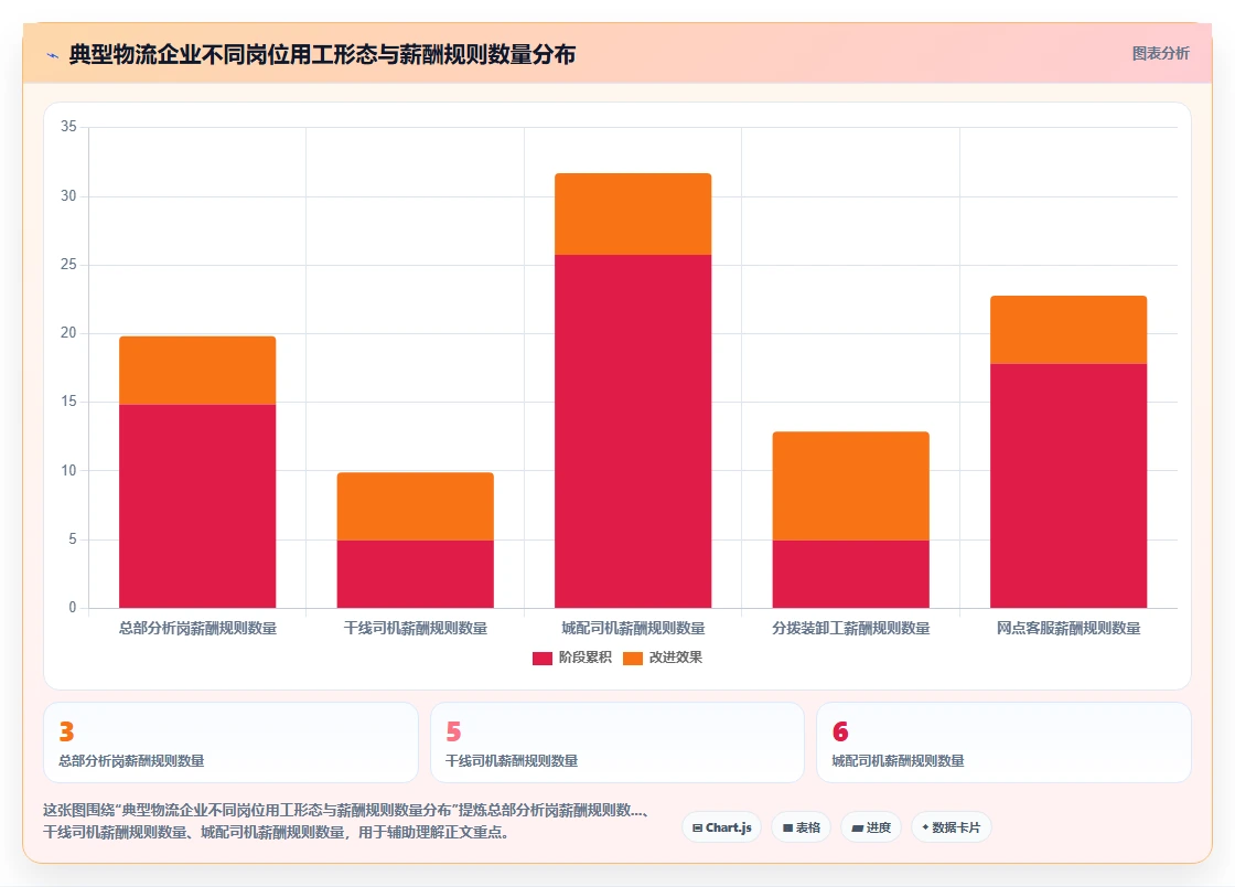 AI人事系统在物流行业的具体实施步骤