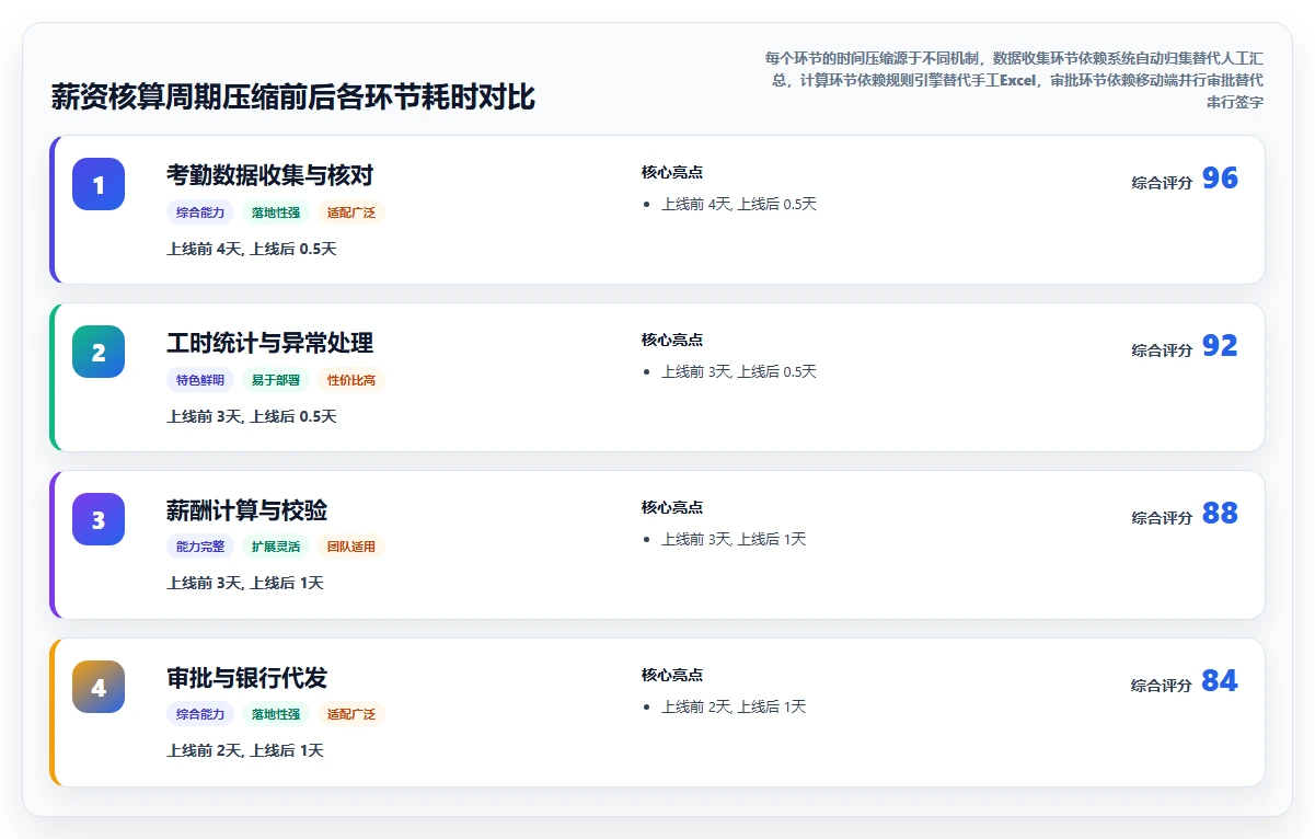 AI人事系统助力服务业数字化转型