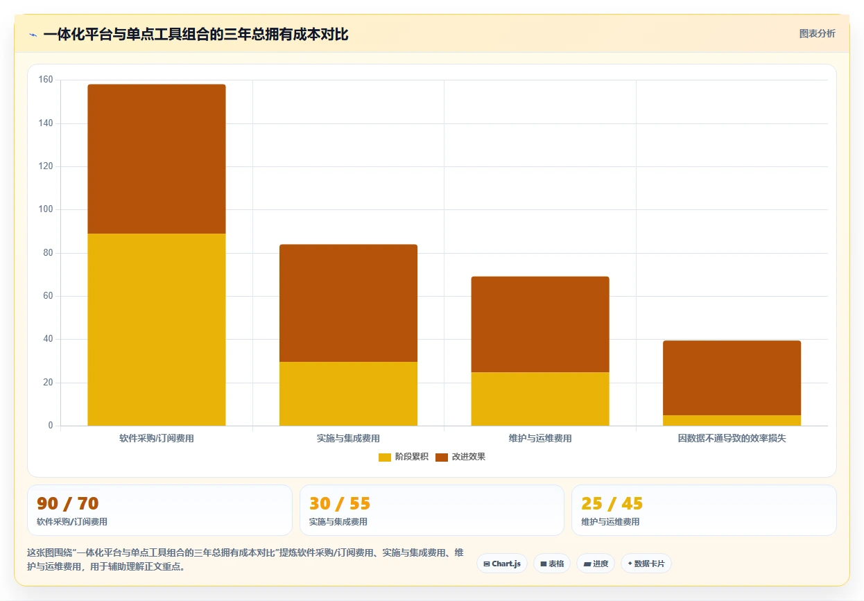 为什么AI人事系统是数字化转型关键