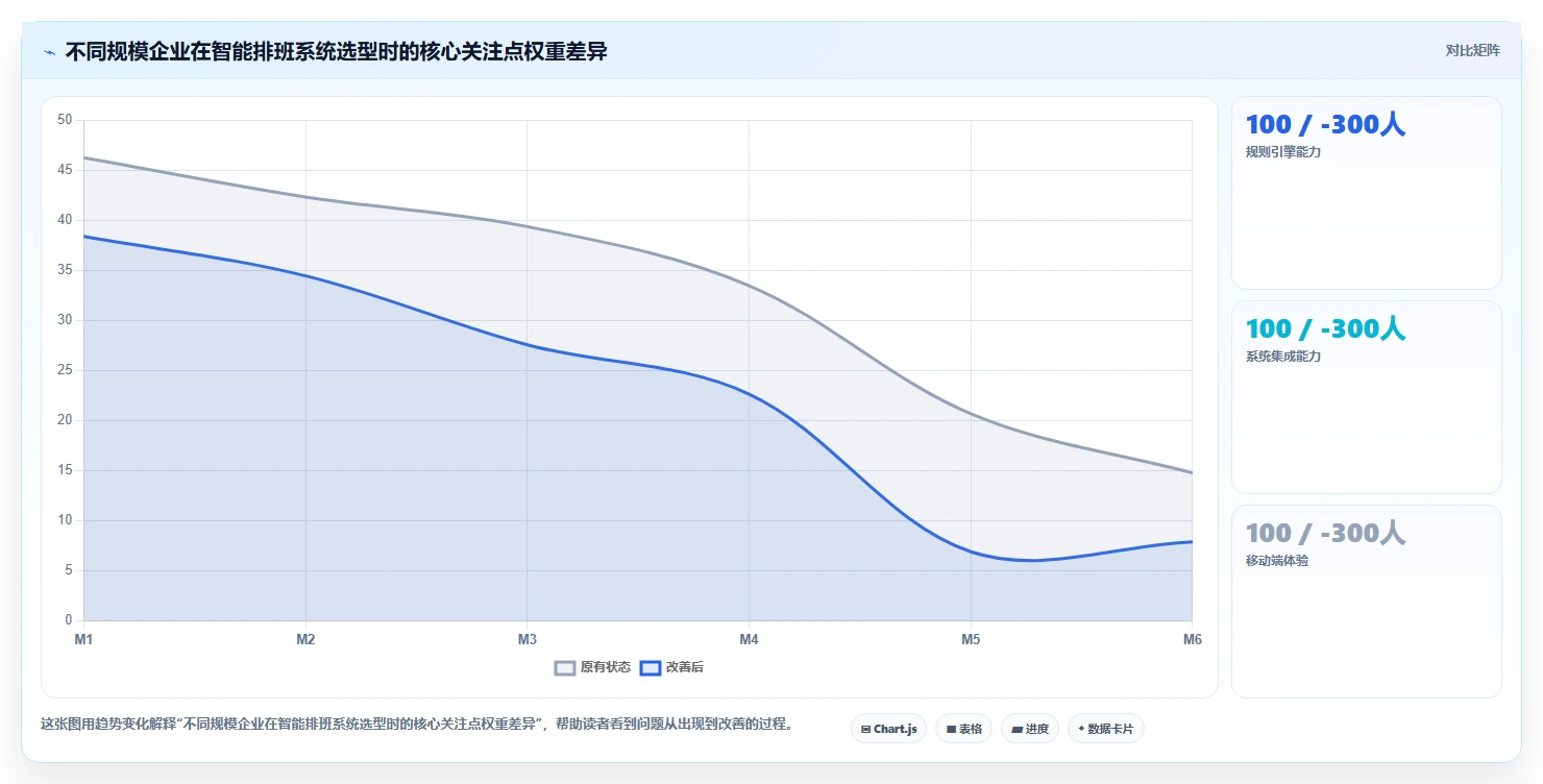 中大型企业企业如何实施智能HR系统考勤排班智能优化