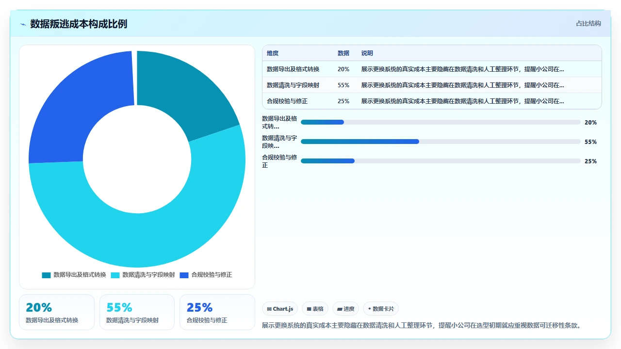人事系统排行榜，小公司选这款赚了