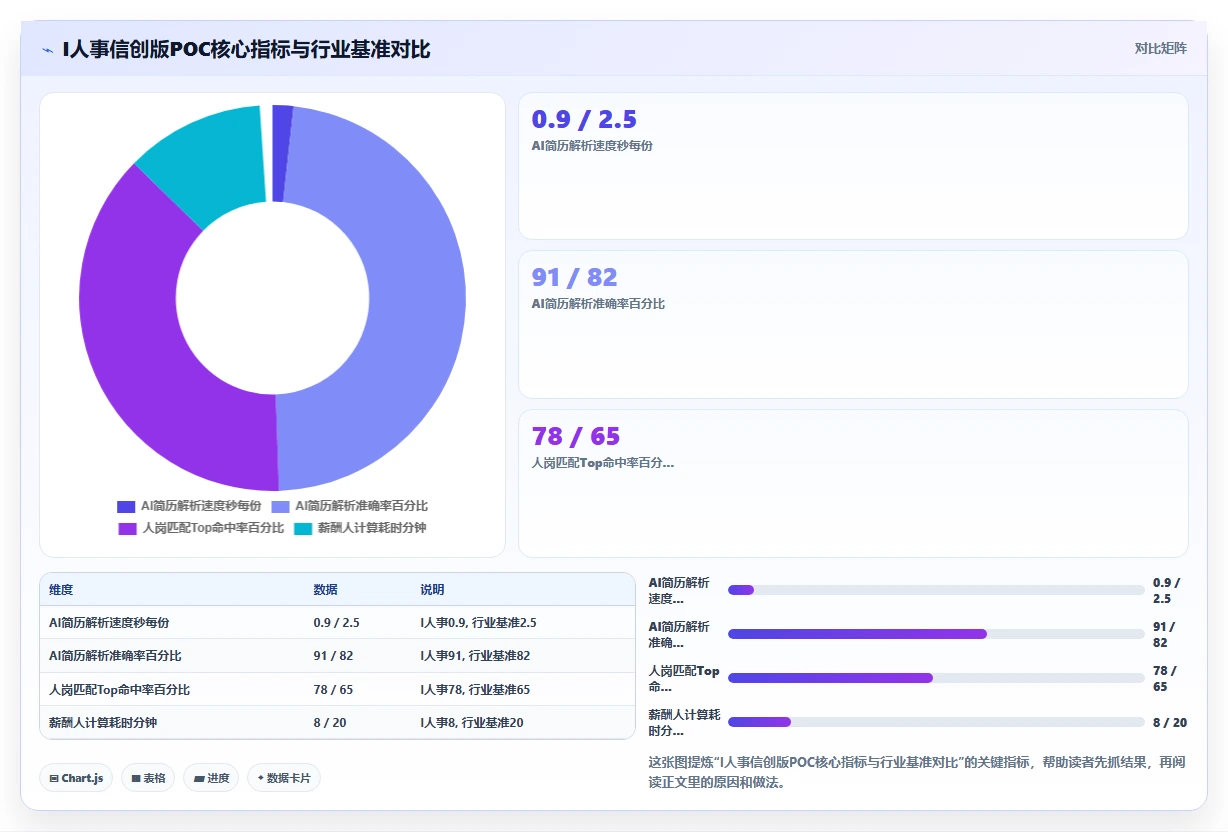 央国企信创环境适配的AI人事系统推荐方案
