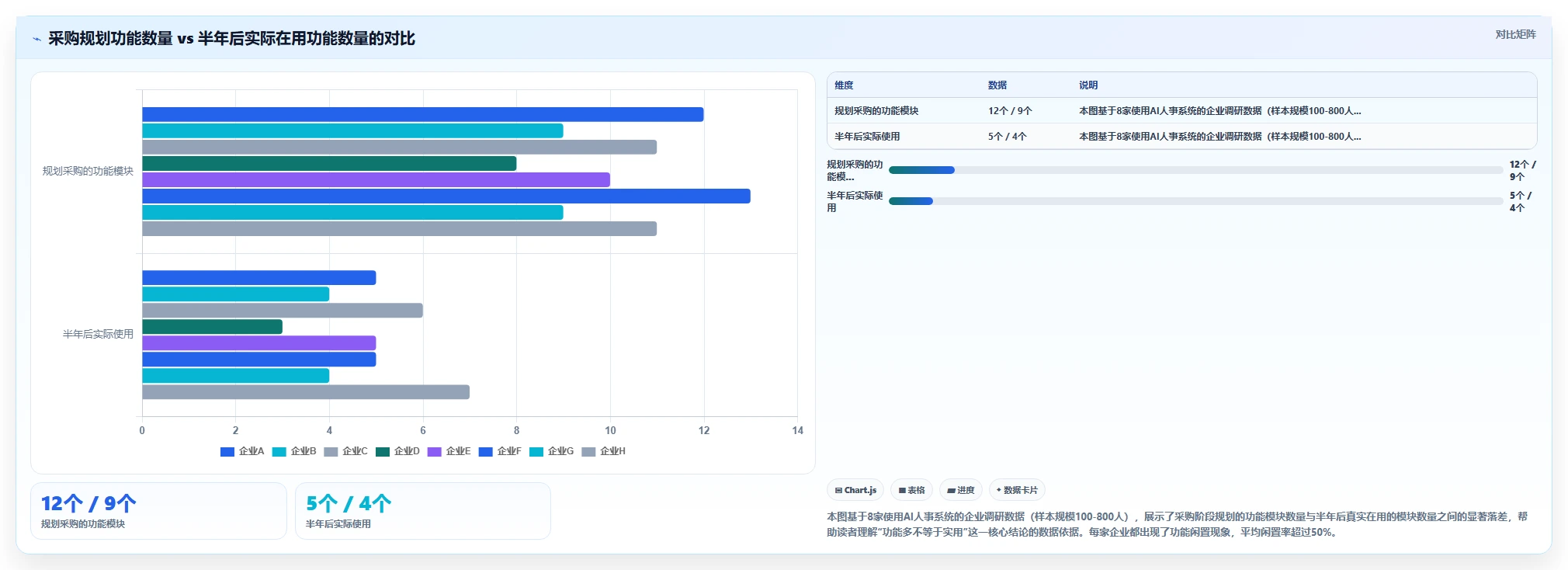 什么功能的AI人事系统最实用