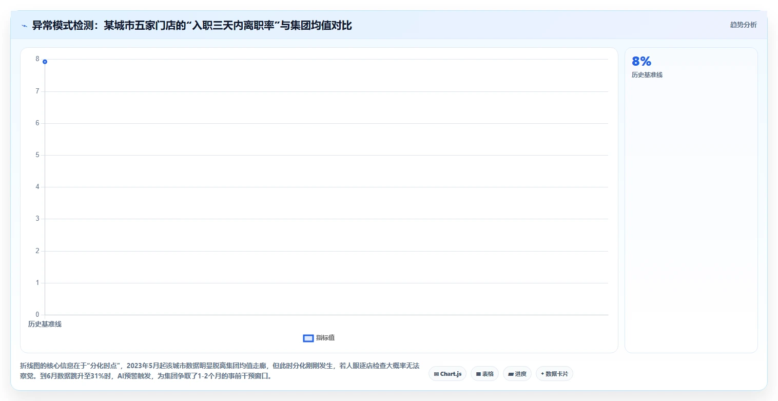 AI人事系统如何优化集团公司业务流程