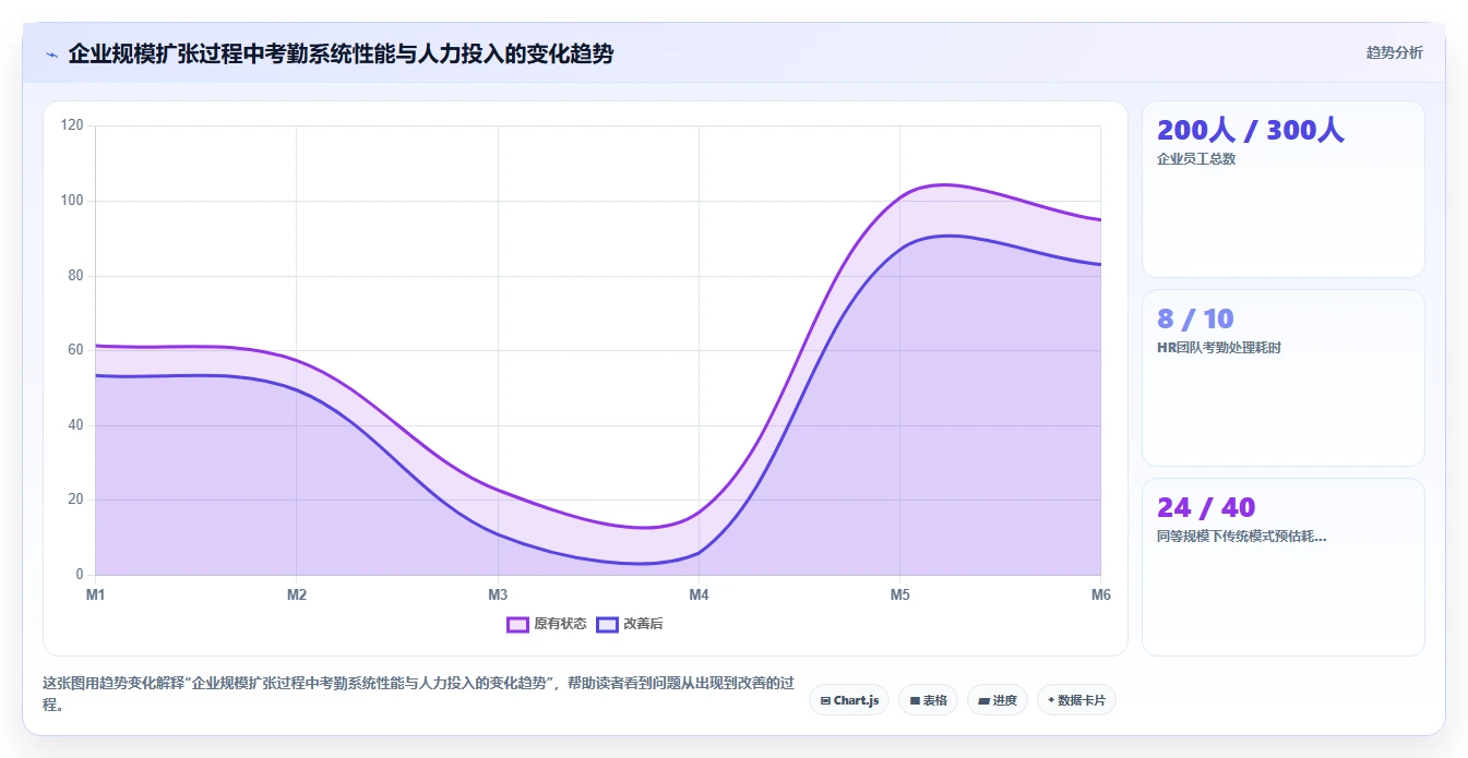 高效自动化考勤的AI人事系统解决方案推荐
