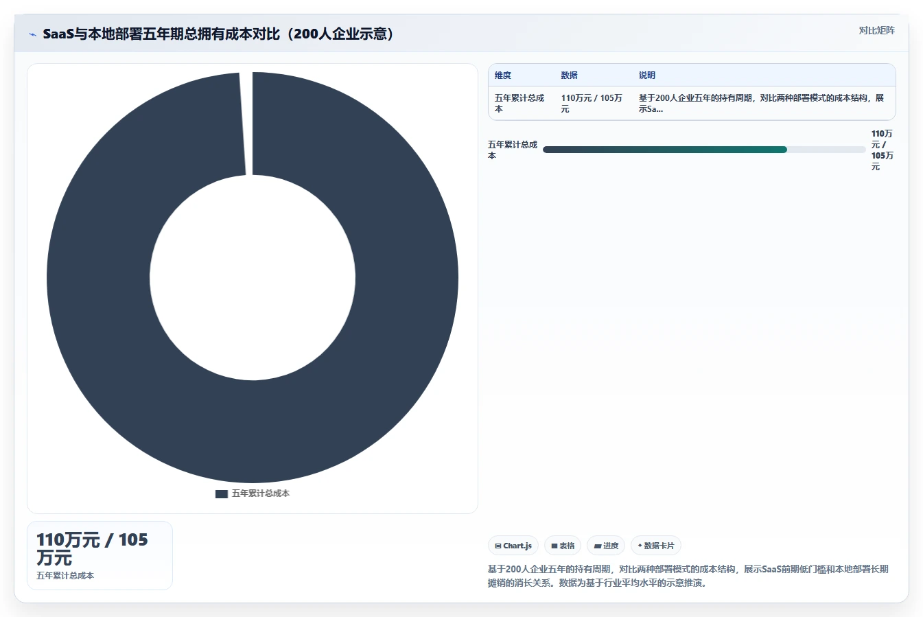 AI人事系统价格对比