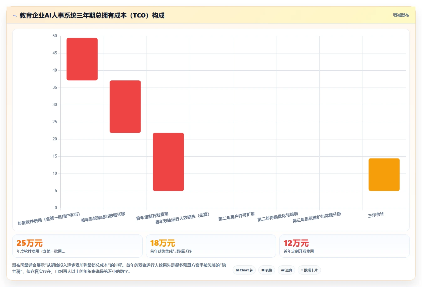 教育行业企业AI人事系统实施的难点分析