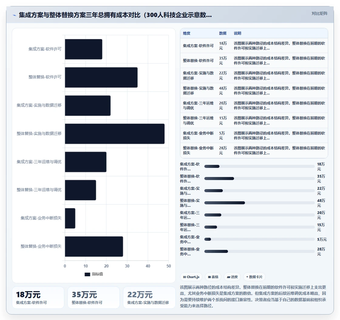 AI人事系统与OA系统的集成成本对比