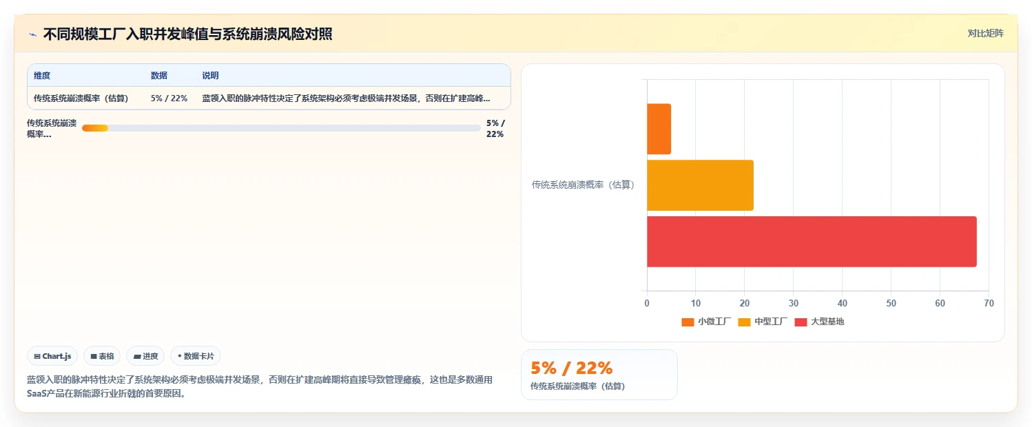 新能源企业智能人事系统蓝领招聘管理应用