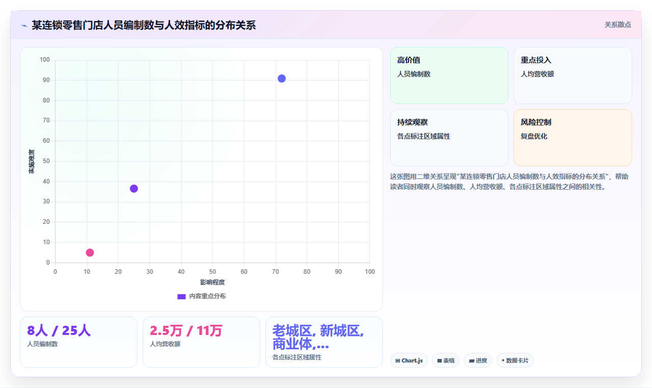 AI人事系统助力企业精准定岗定编方案