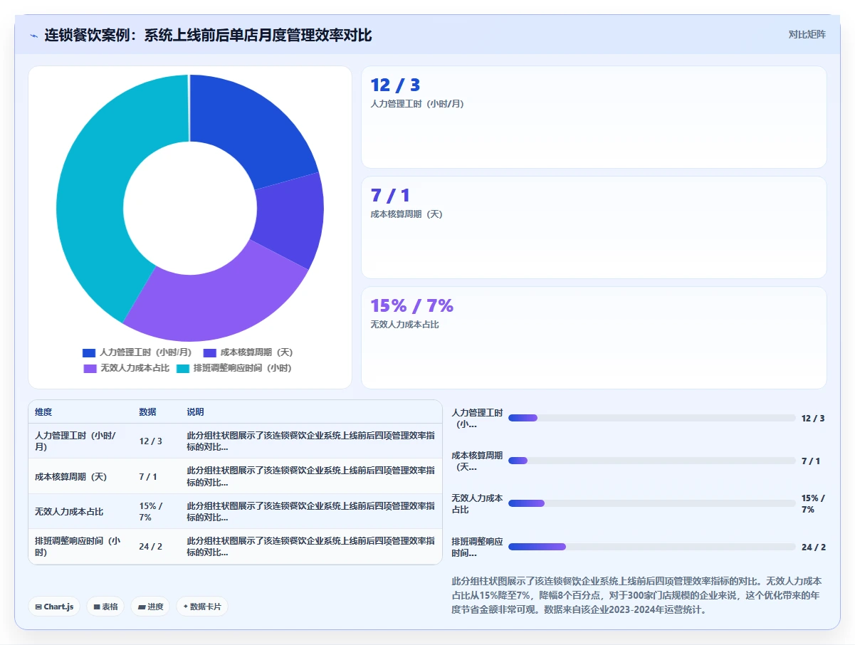 人力资源数字化系统市场趋势分析