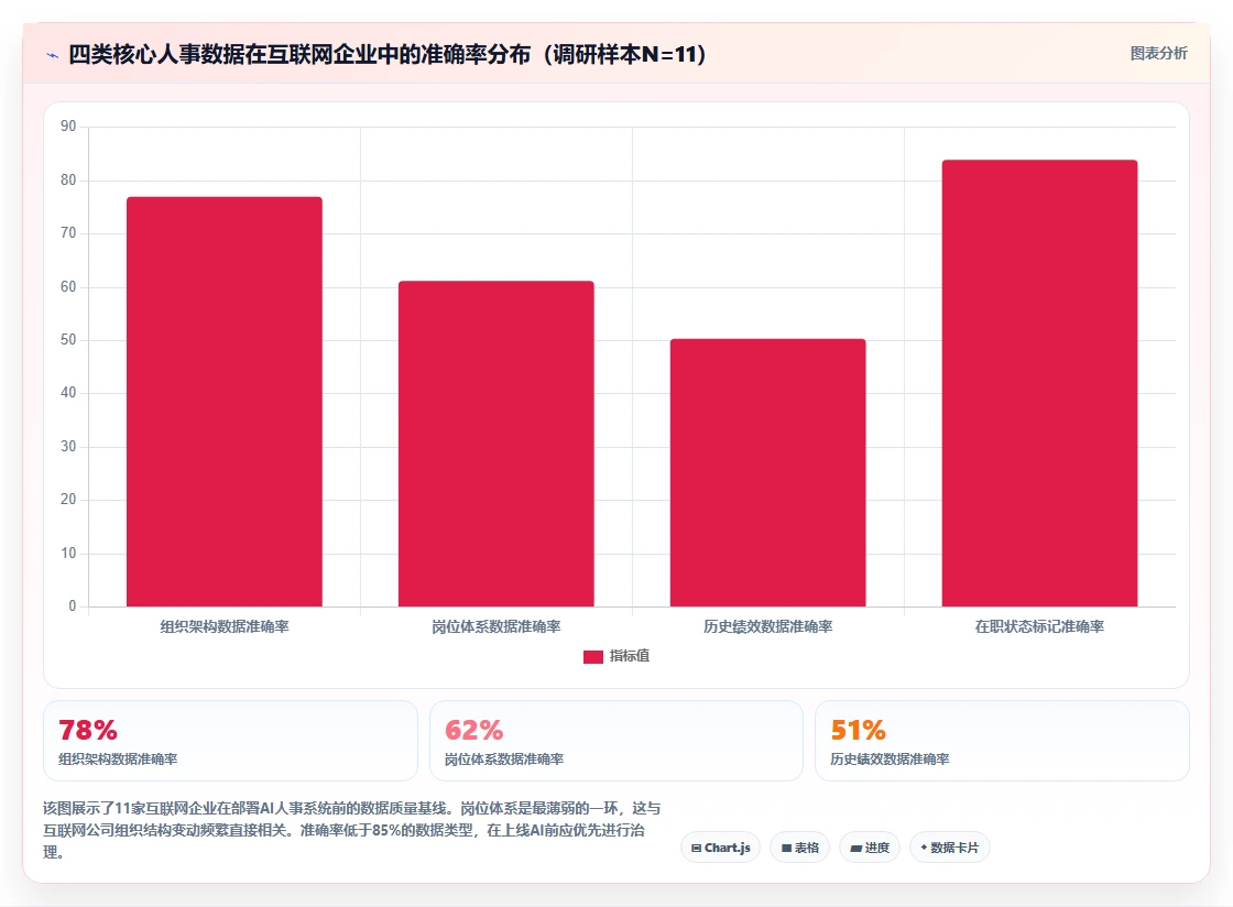 AI人事系统在互联网企业的落地案例