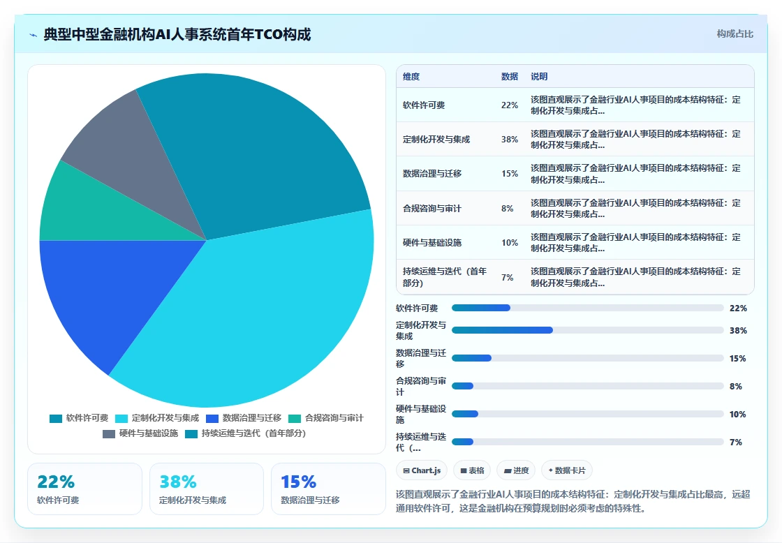 AI人事系统在金融行业的具体实施步骤