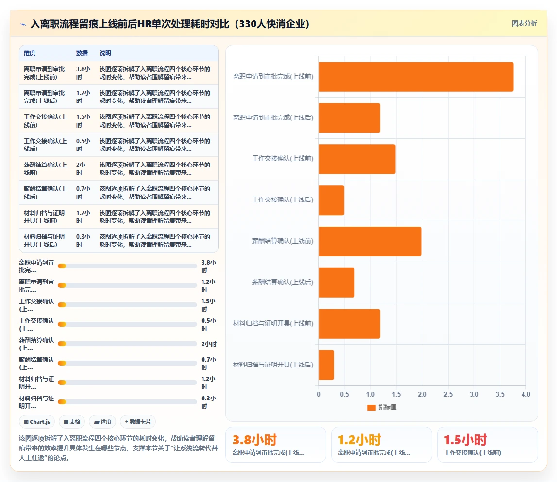 人事系统流程留痕如何提升效率