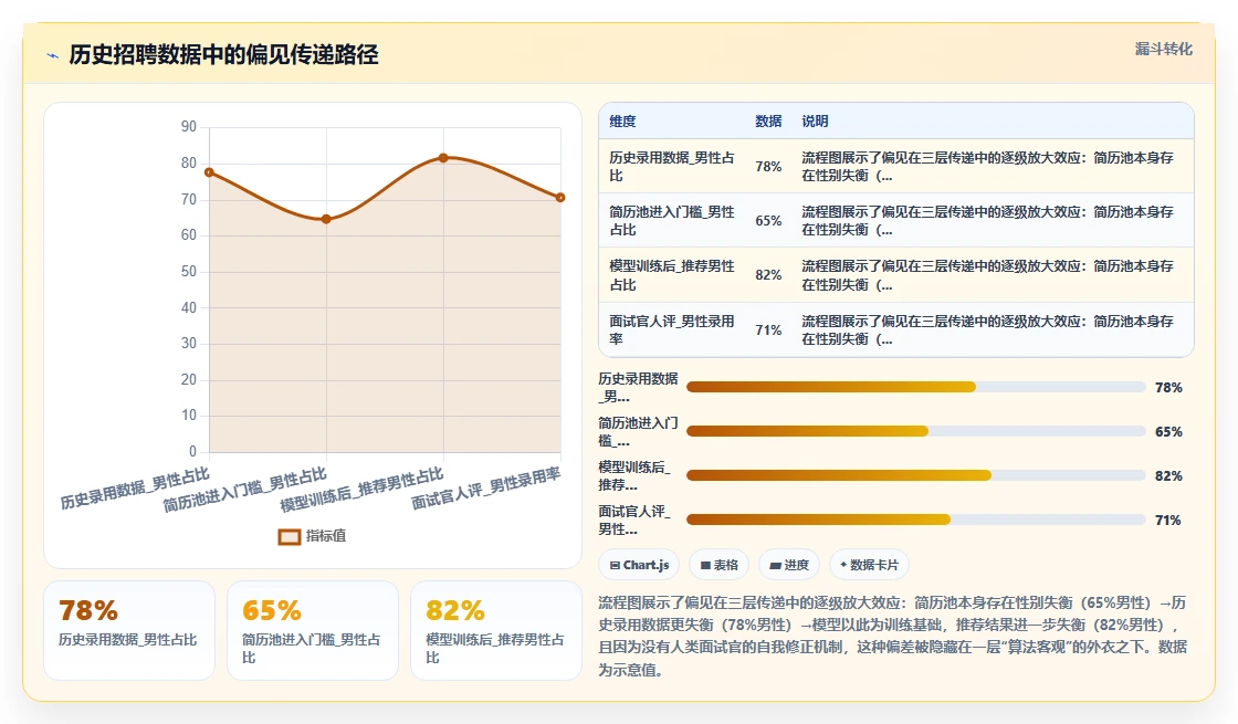 AI人事系统能否识别并减少无意识招聘偏见