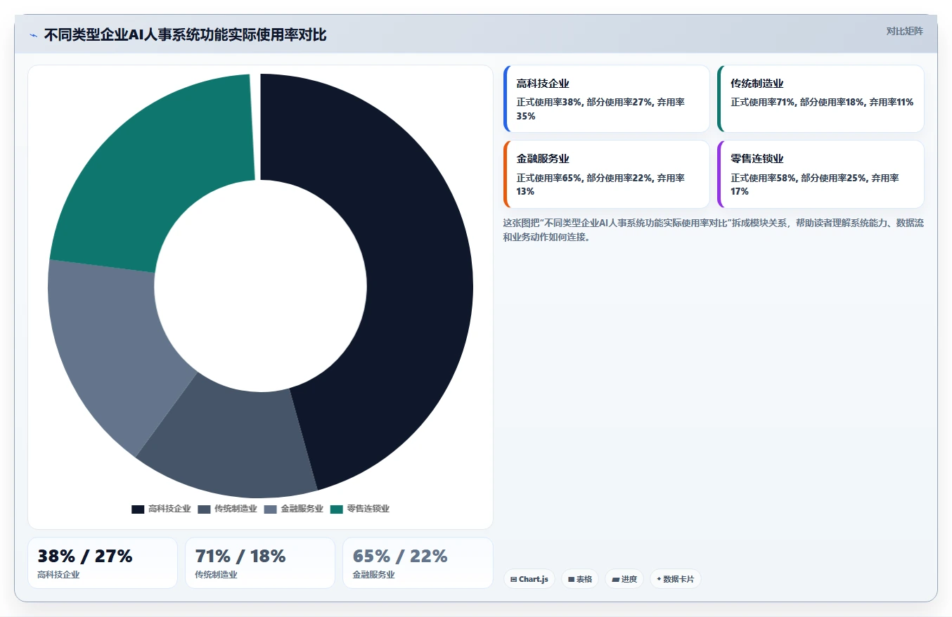 AI人事系统在高科技企业的应用技巧