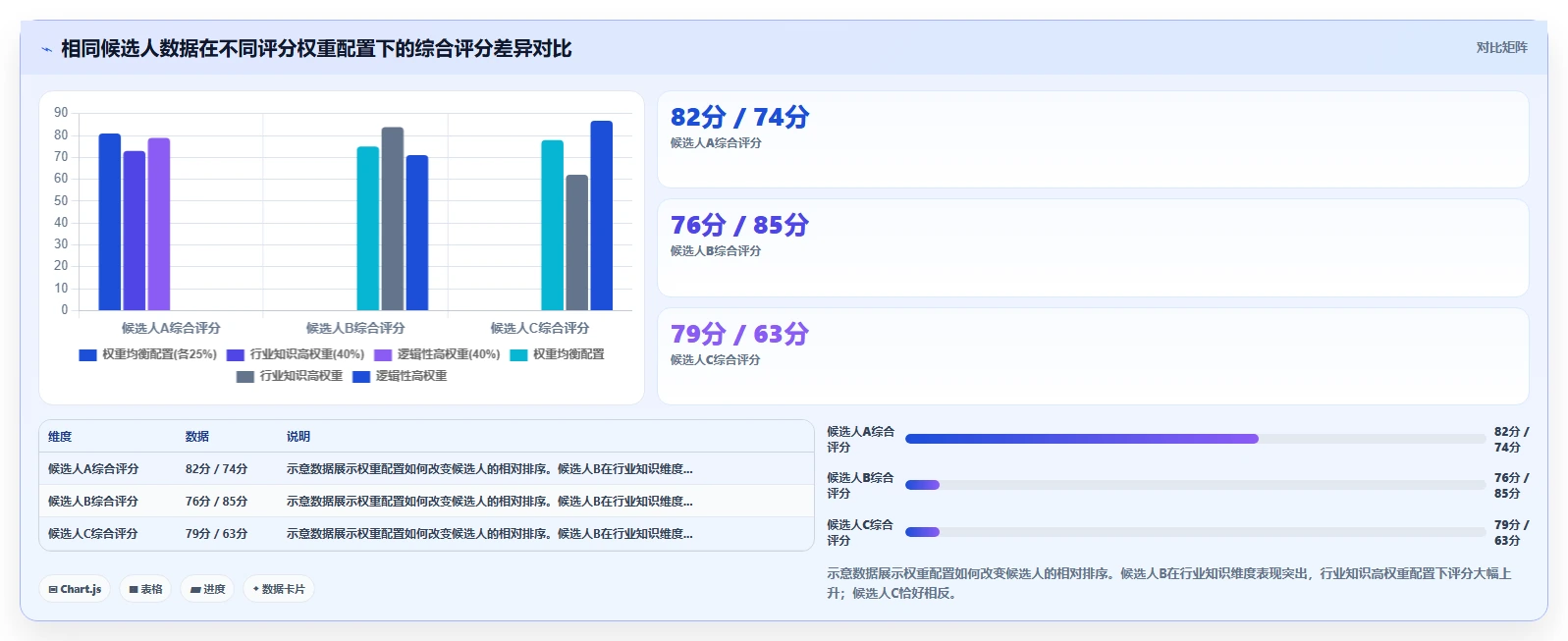 AI人事系统的AI面试功能怎么用