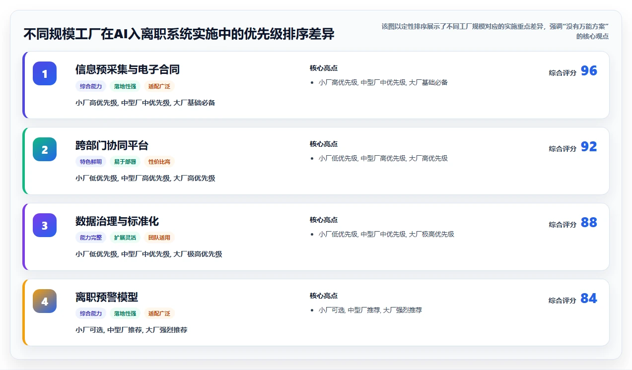制造工厂AI人事系统蓝领员工入离职优化