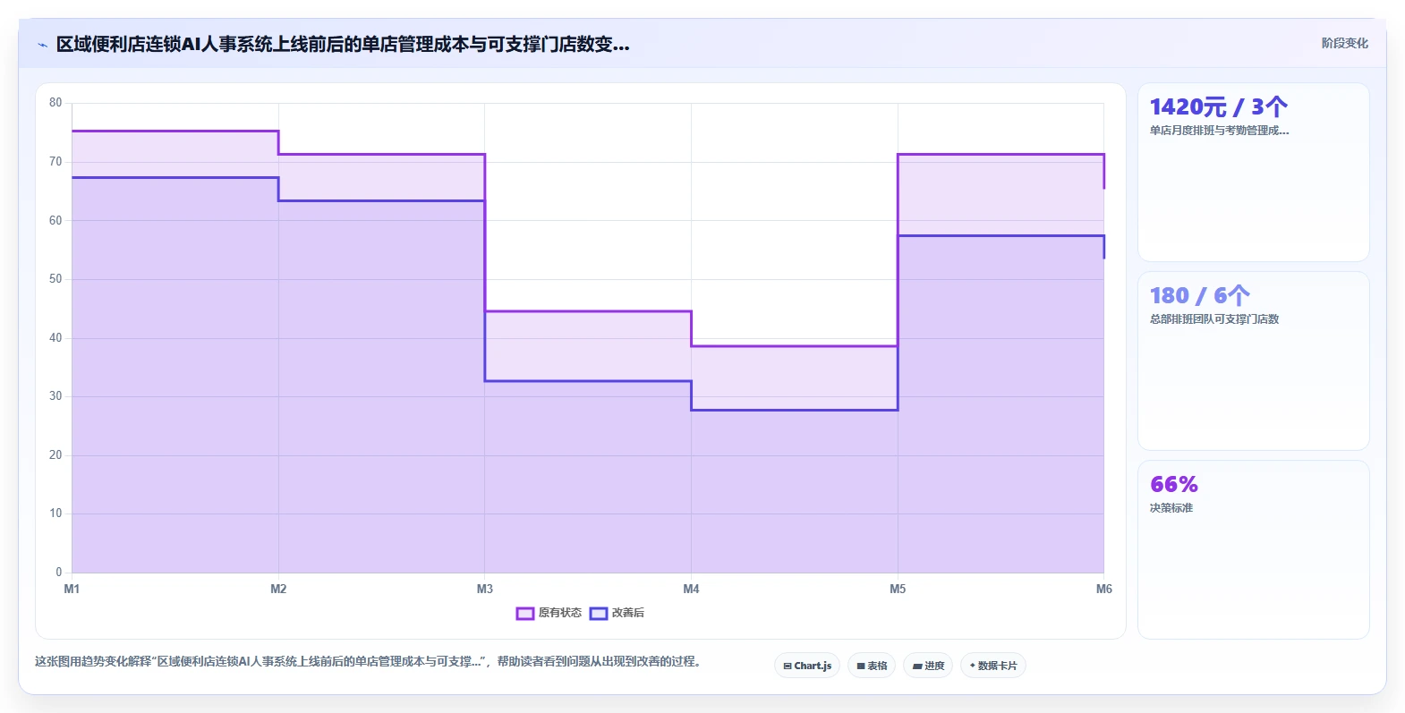 AI人事系统在零售行业的应用价值对比