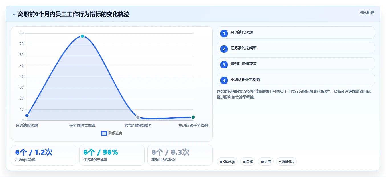智能HR系统如何预警核心人才流失