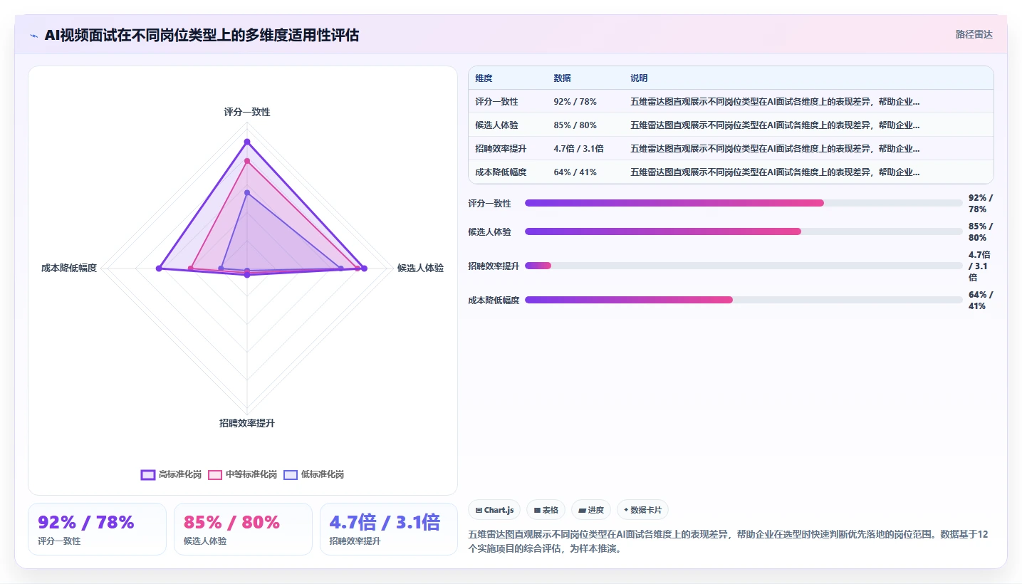 多门店企业如何应用数字化人事系统AI视频面试