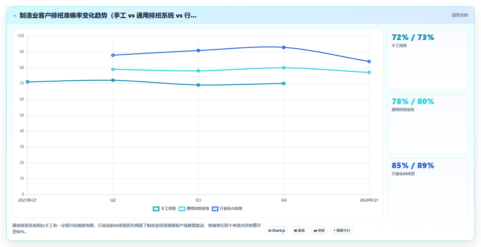 AI人资系统怎么选才不踩坑