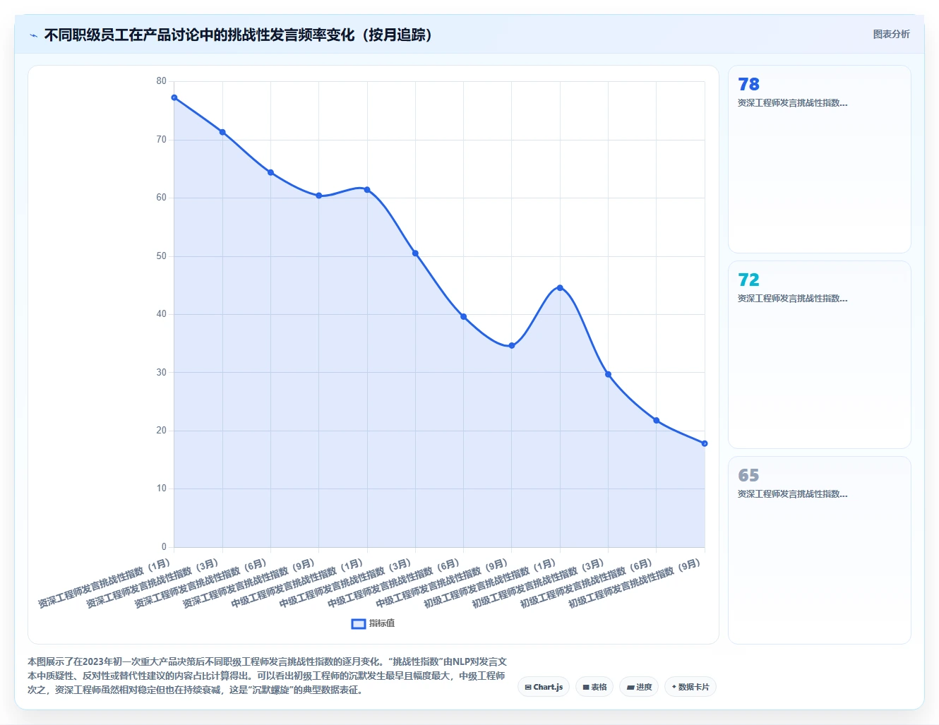 AI人力资源系统在企业文化建设中的角色