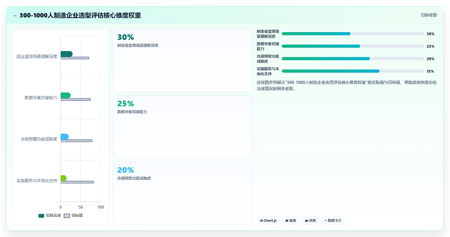 AI人事系统在制造业的应用案例深度解析